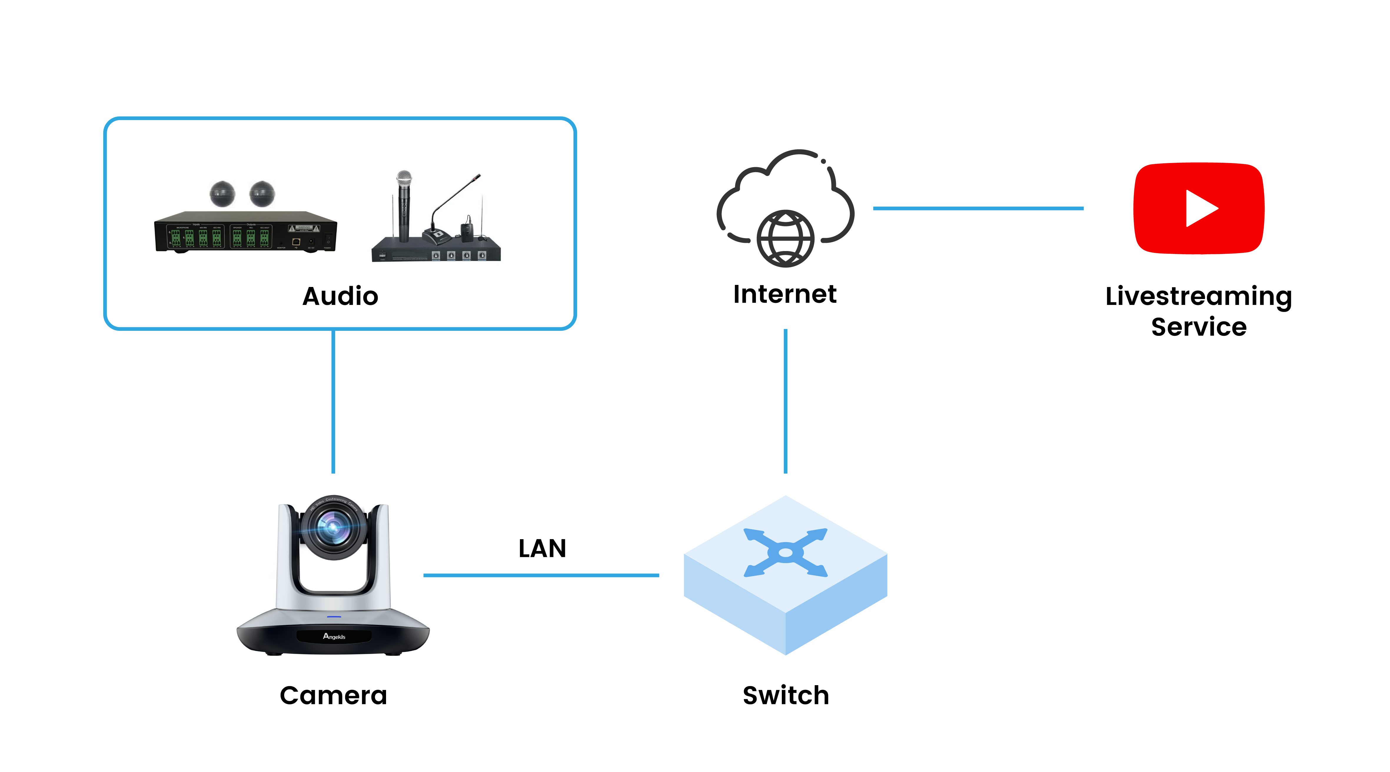 RTMP Upstream Graphic 1.jpg RTMP Upstream Graphic 1.jpg